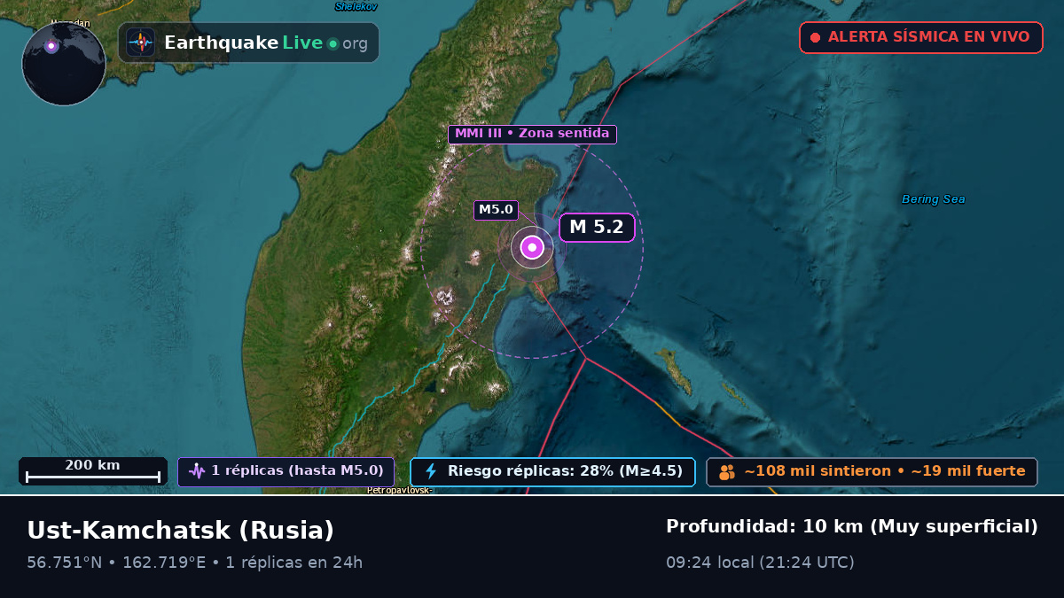 Kamchatka, Rusia
