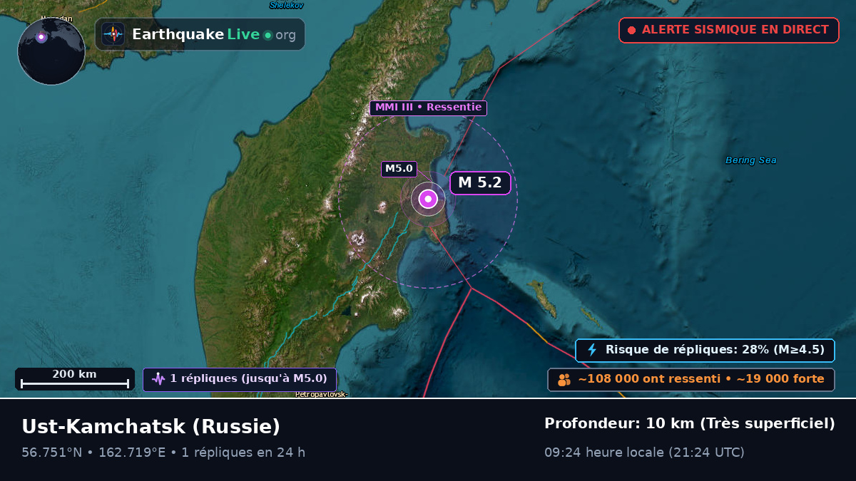 Kamchatka, Russie