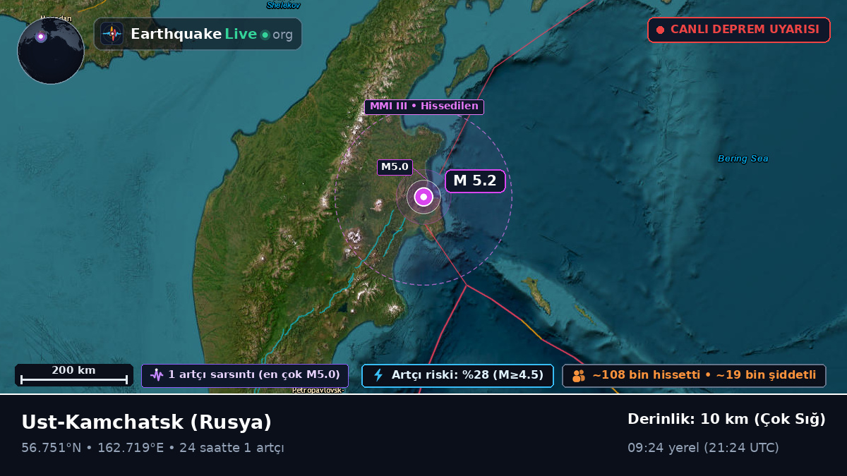 Kamchatka, Rusya