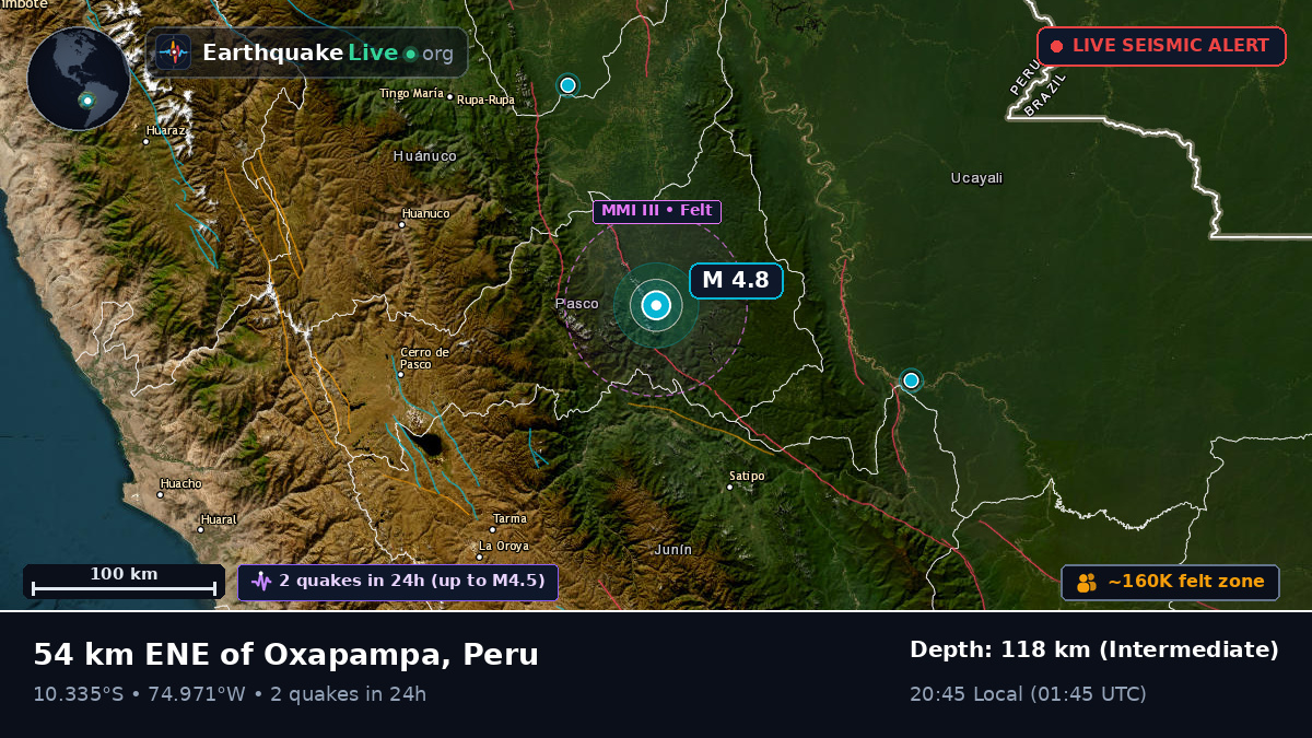 Junín, Peru