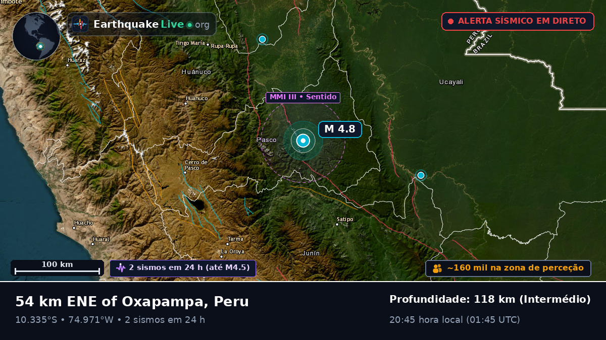 Junín, Peru