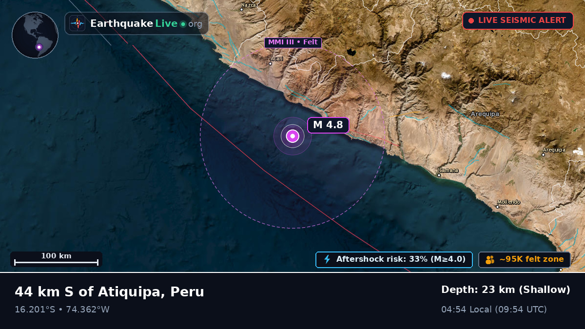 Off the coast of Coracora, Peru