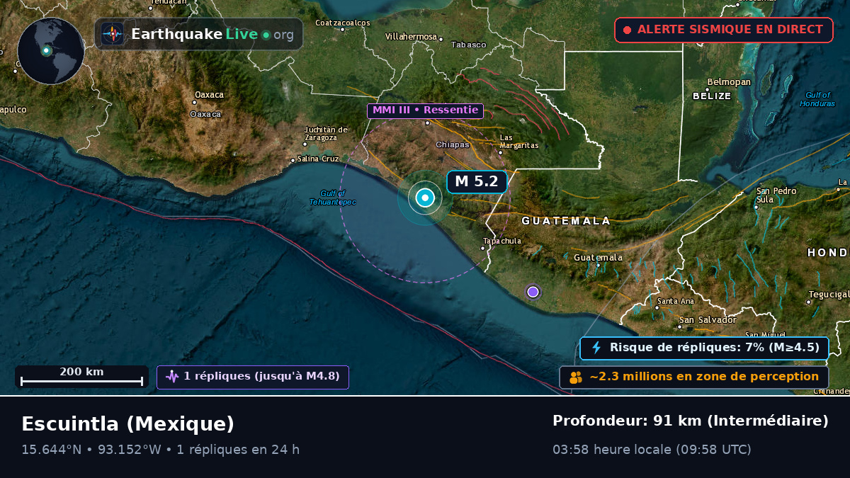 Chiapas, Mexique