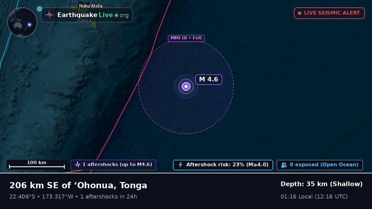 Off the coast of Nuku'alofa, Tonga