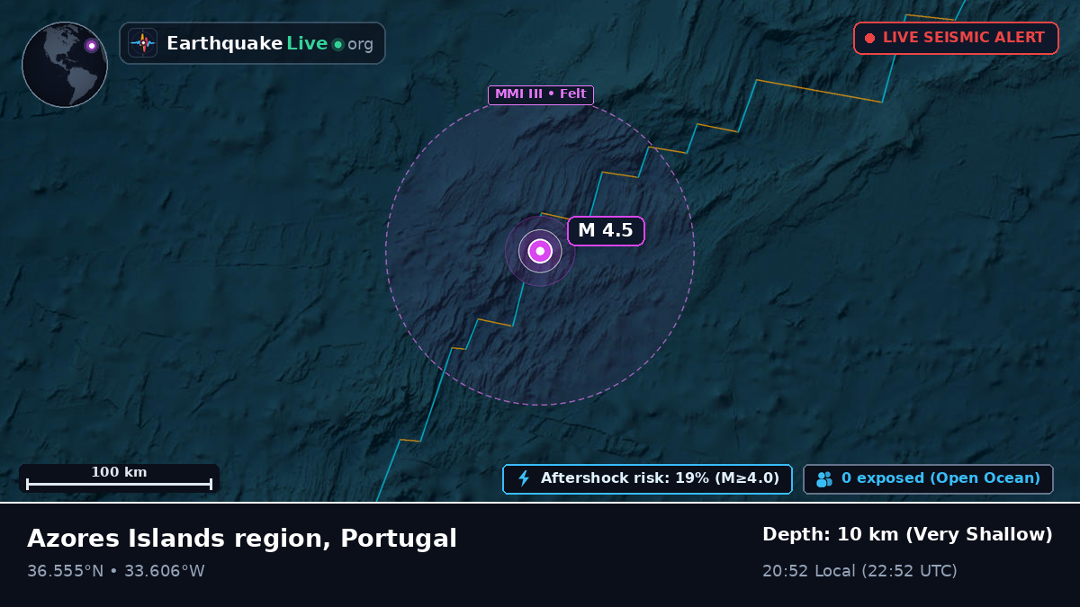 North Atlantic Ocean (Portugal)