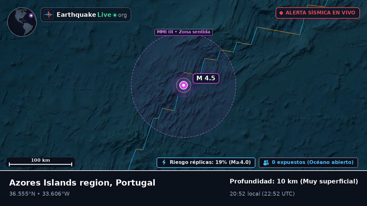 Océano Atlántico Norte (Portugal)