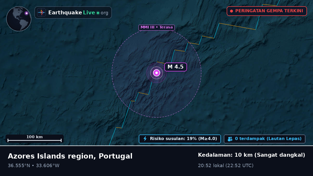 Samudra Atlantik Utara (Portugal)