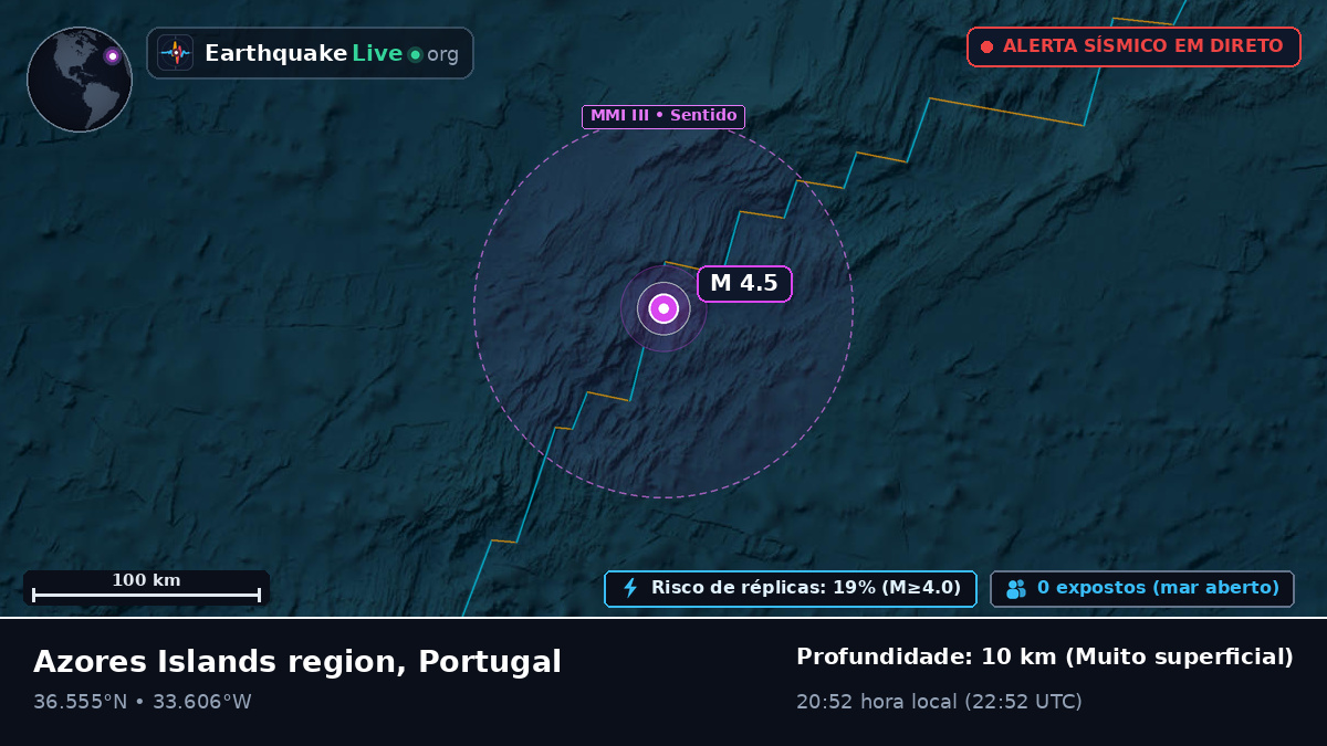 Oceano Atlântico Norte (Portugal)