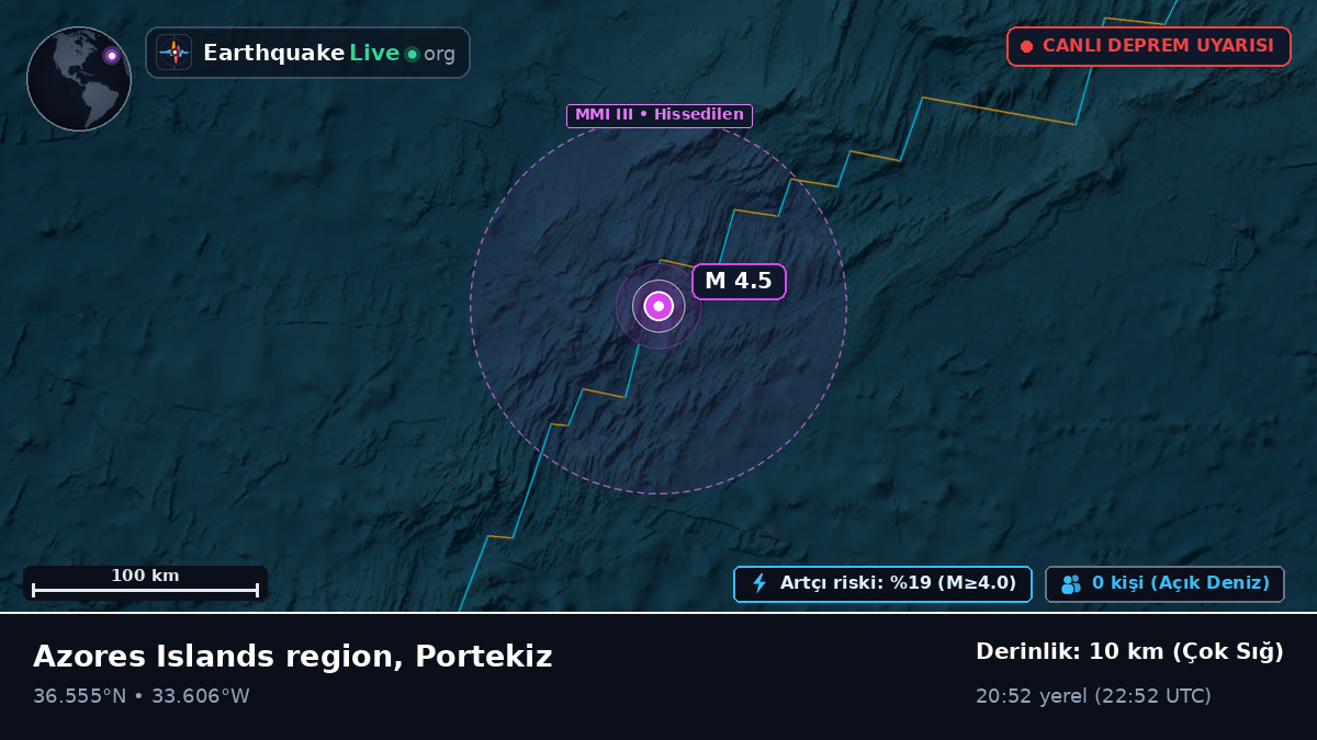 Kuzey Atlantik Okyanusu (Portekiz)