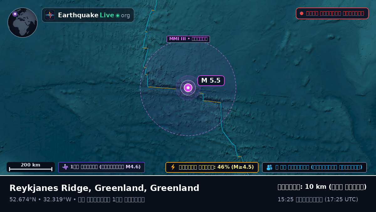 উত্তর আটলান্টিক মহাসাগর (Greenland)