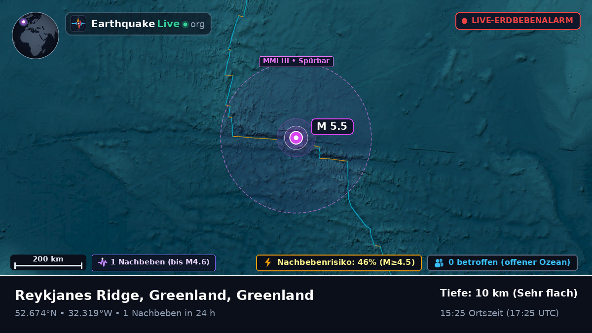 Nordatlantik (Greenland)