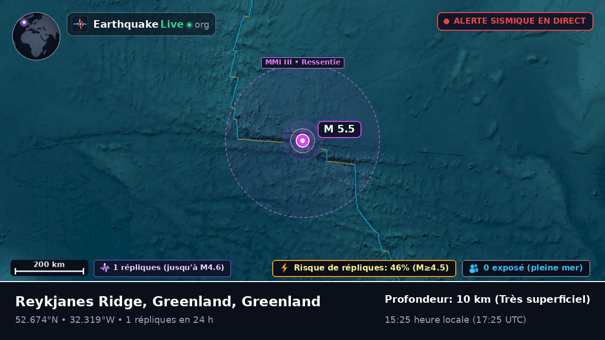 Océan Atlantique Nord (Greenland)