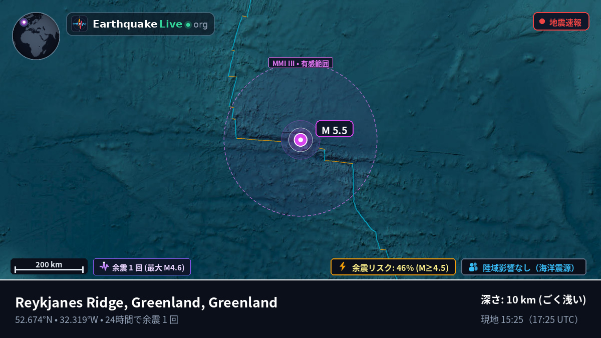 北大西洋 (Greenland)
