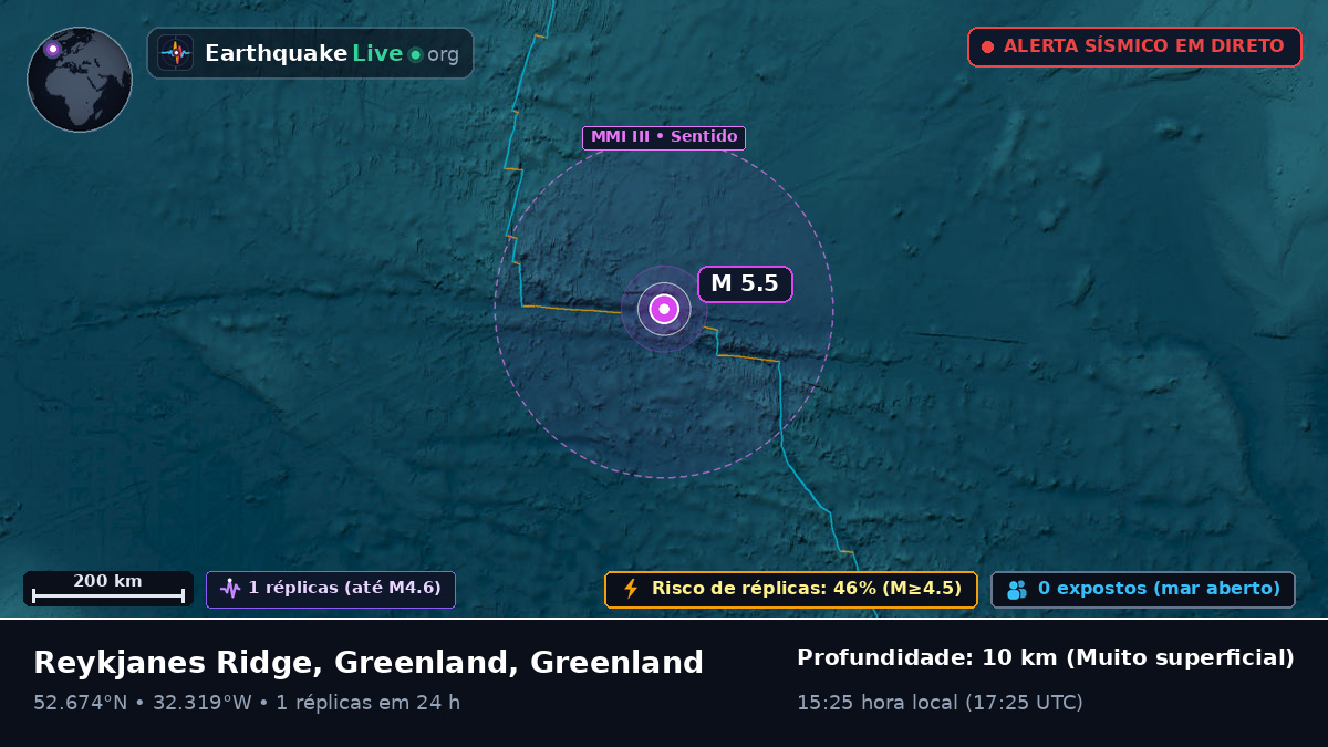 Oceano Atlântico Norte (Greenland)