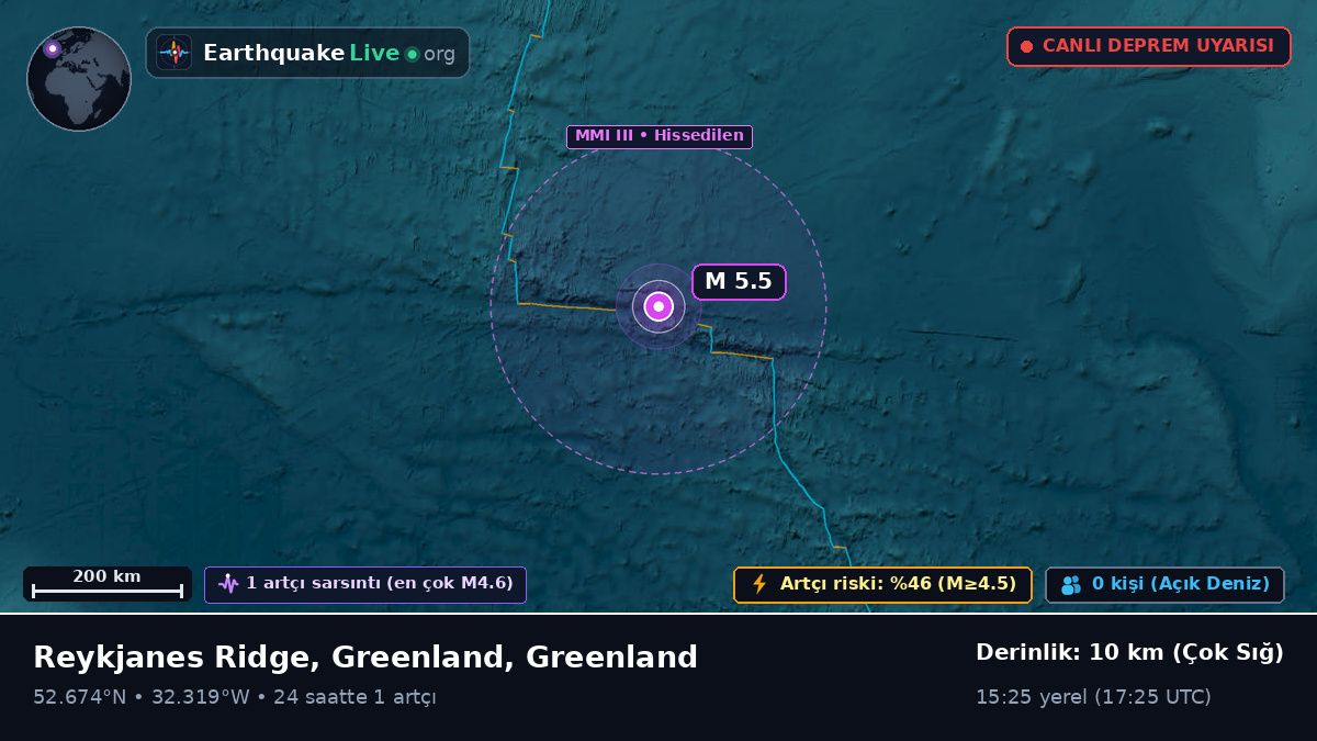 Kuzey Atlantik Okyanusu (Greenland)