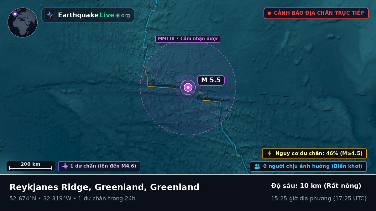 Bắc Đại Tây Dương (Greenland)