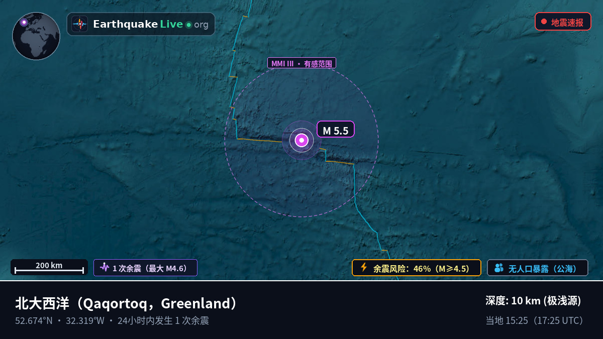 北大西洋 (Greenland)