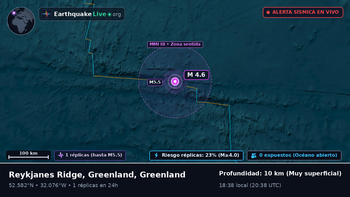 Océano Atlántico Norte (Greenland)