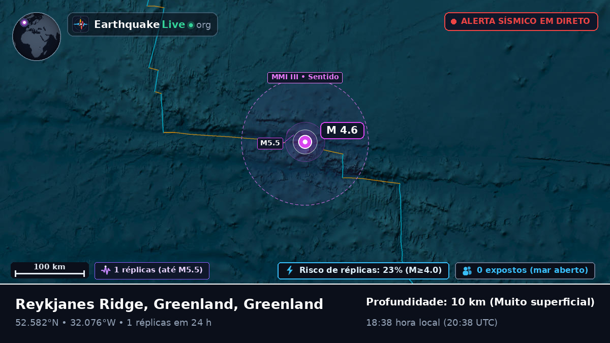 Oceano Atlântico Norte (Greenland)