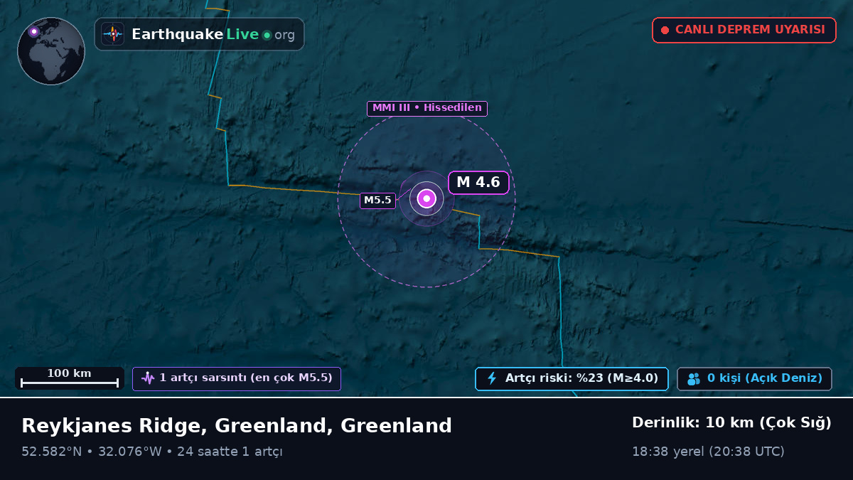 Kuzey Atlantik Okyanusu (Greenland)