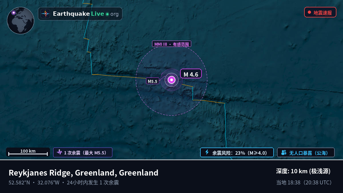 北大西洋 (Greenland)