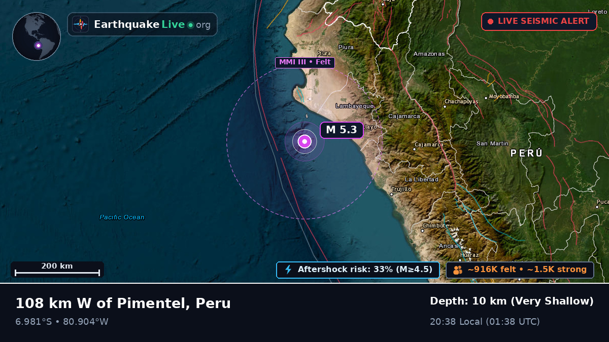 Off the coast of Chiclayo, Peru