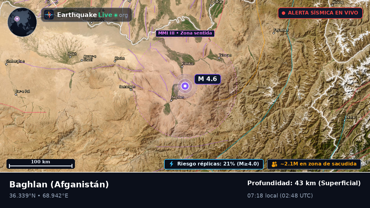 Baghlan, Afganistán