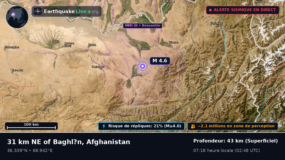 Baghlan, Afghanistan
