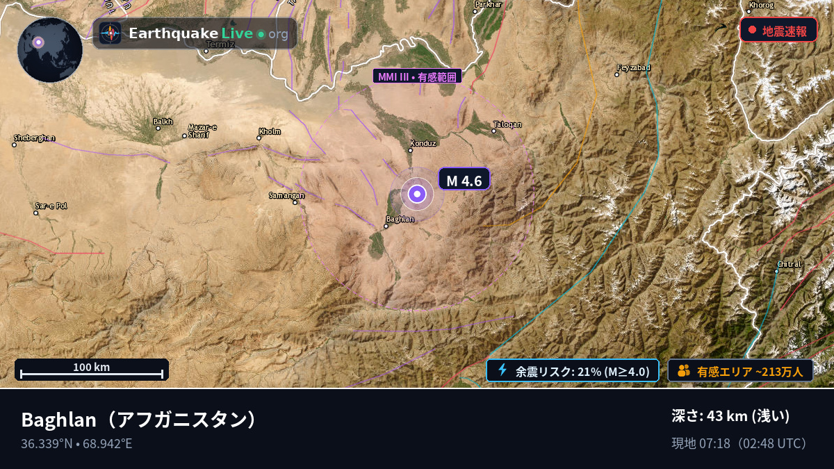 Baghlan, アフガニスタン