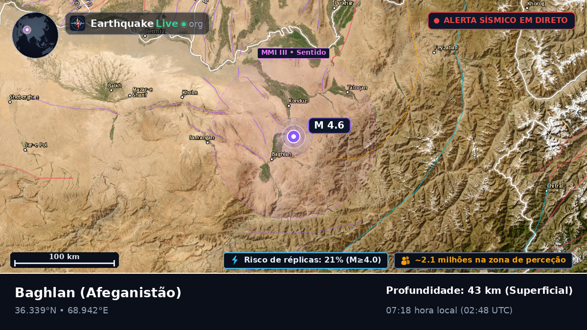 Baghlan, Afeganistão