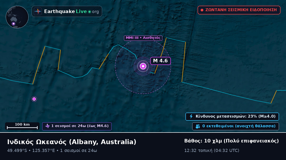 Ινδικός Ωκεανός (Australia)
