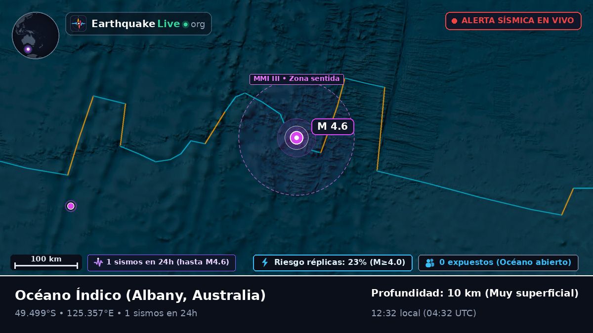 Océano Índico (Australia)