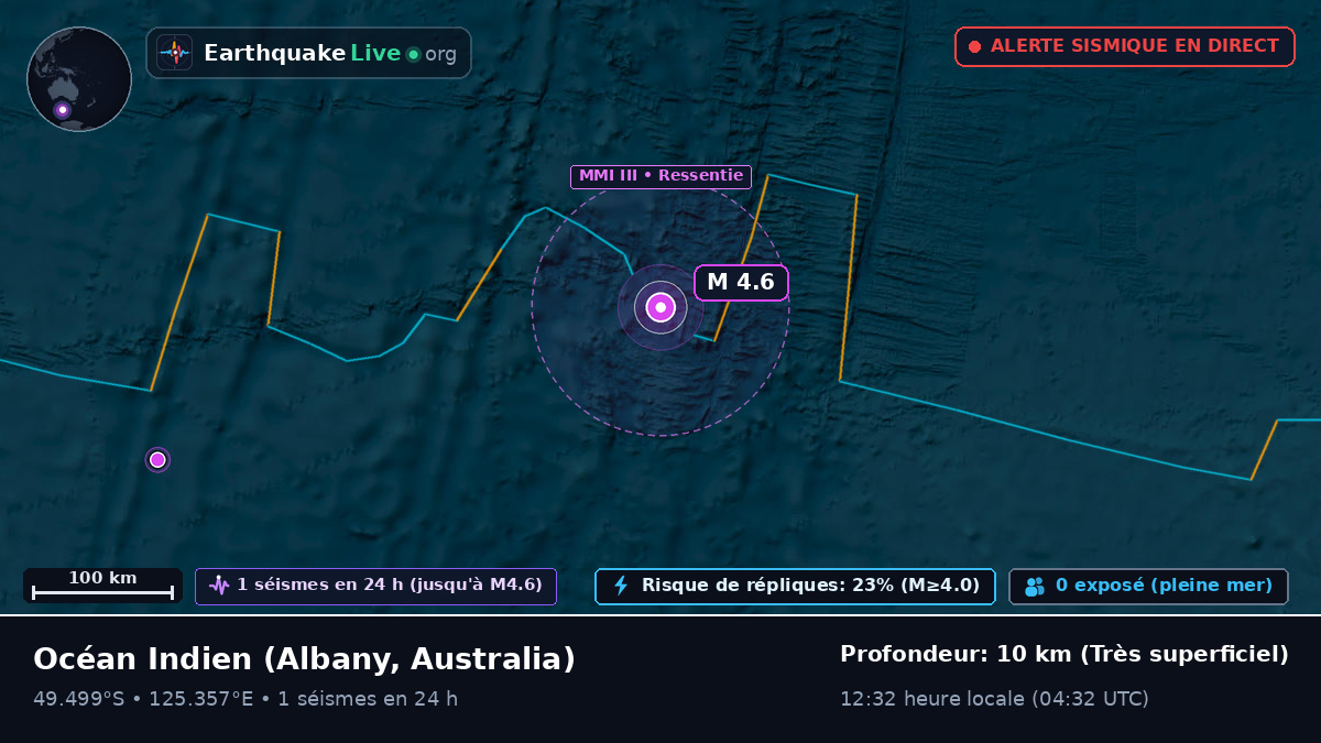 Océan Indien (Australia)