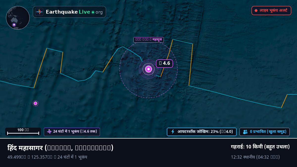 हिंद महासागर (Australia)