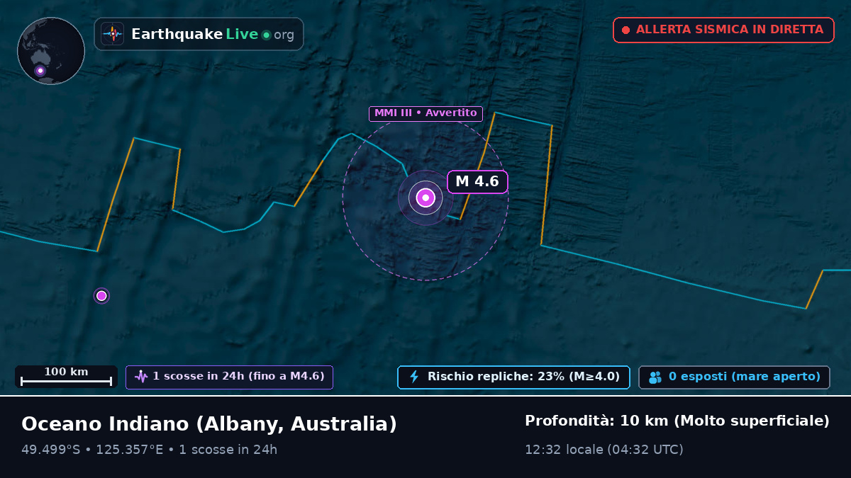 Oceano Indiano (Australia)