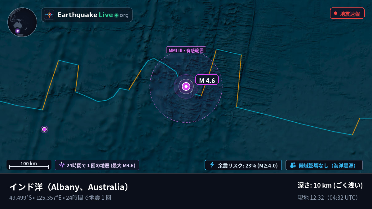 インド洋 (Australia)