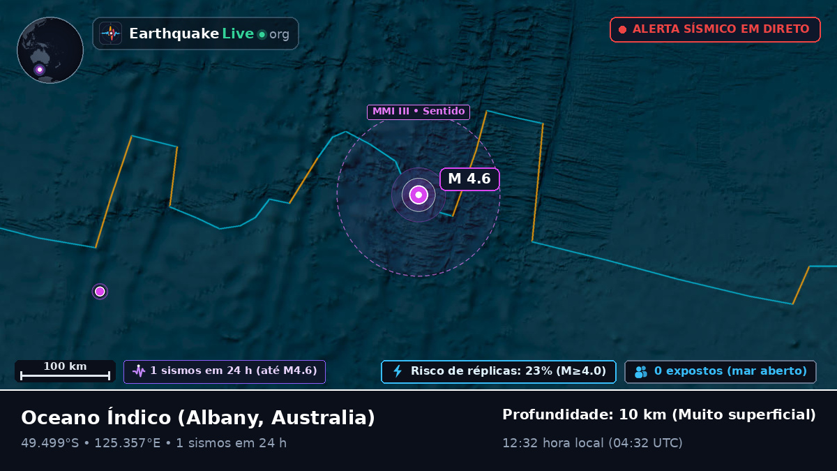Oceano Índico (Australia)