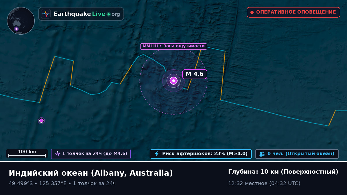 Индийский океан (Australia)
