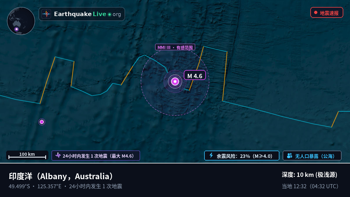 印度洋 (Australia)