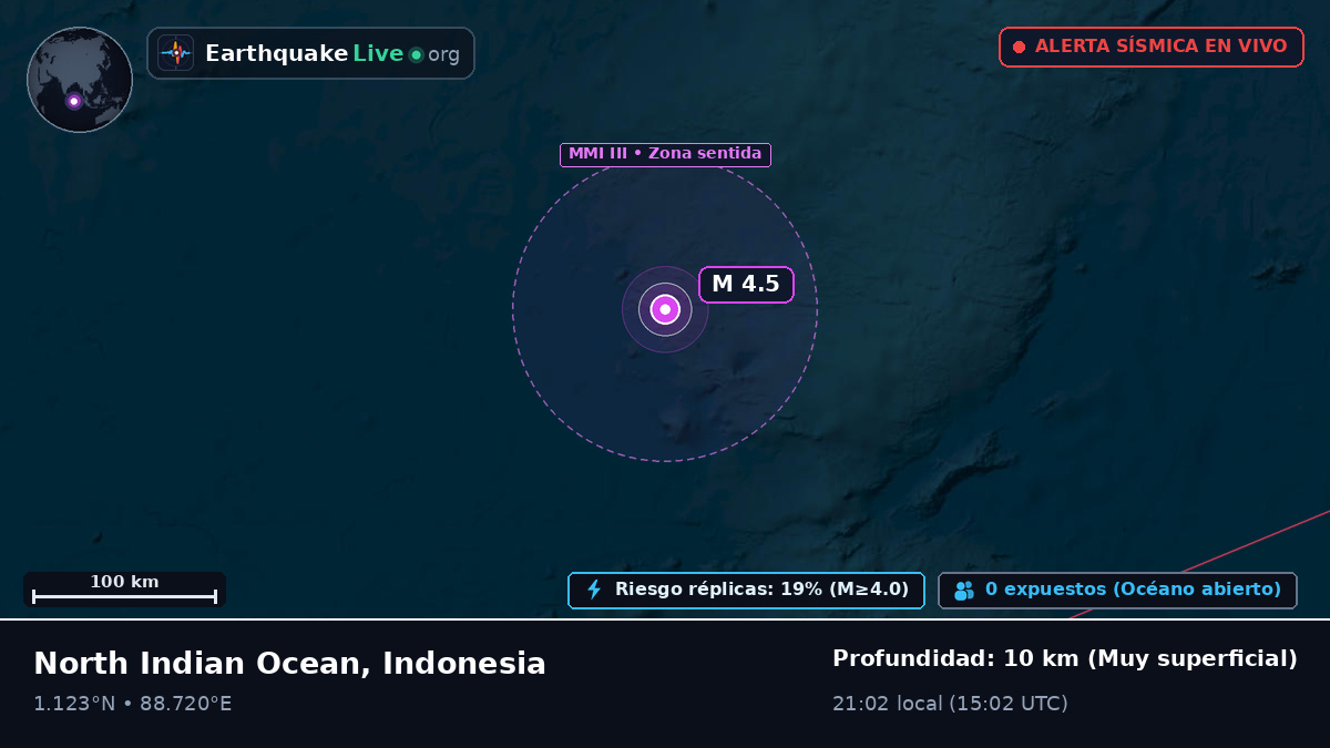 Océano Índico (Indonesia)
