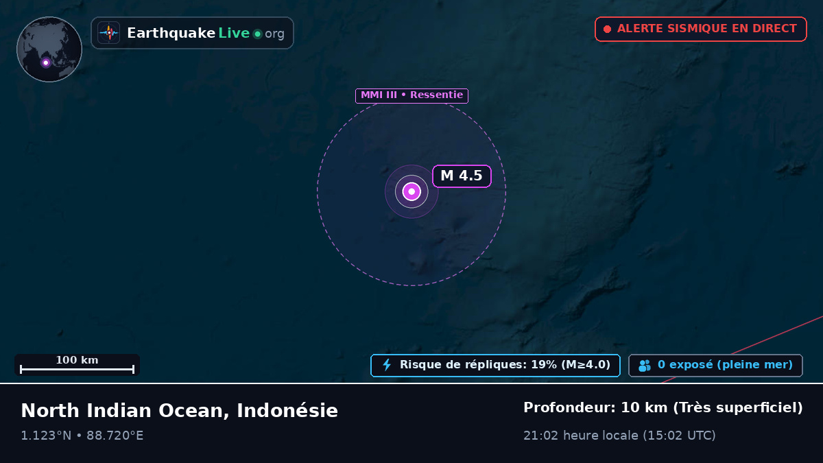 Océan Indien (Indonésie)