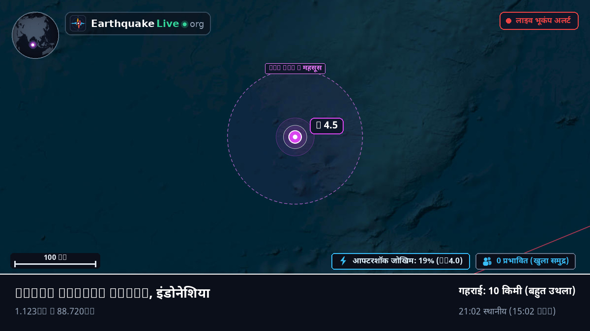 हिंद महासागर (इंडोनेशिया)
