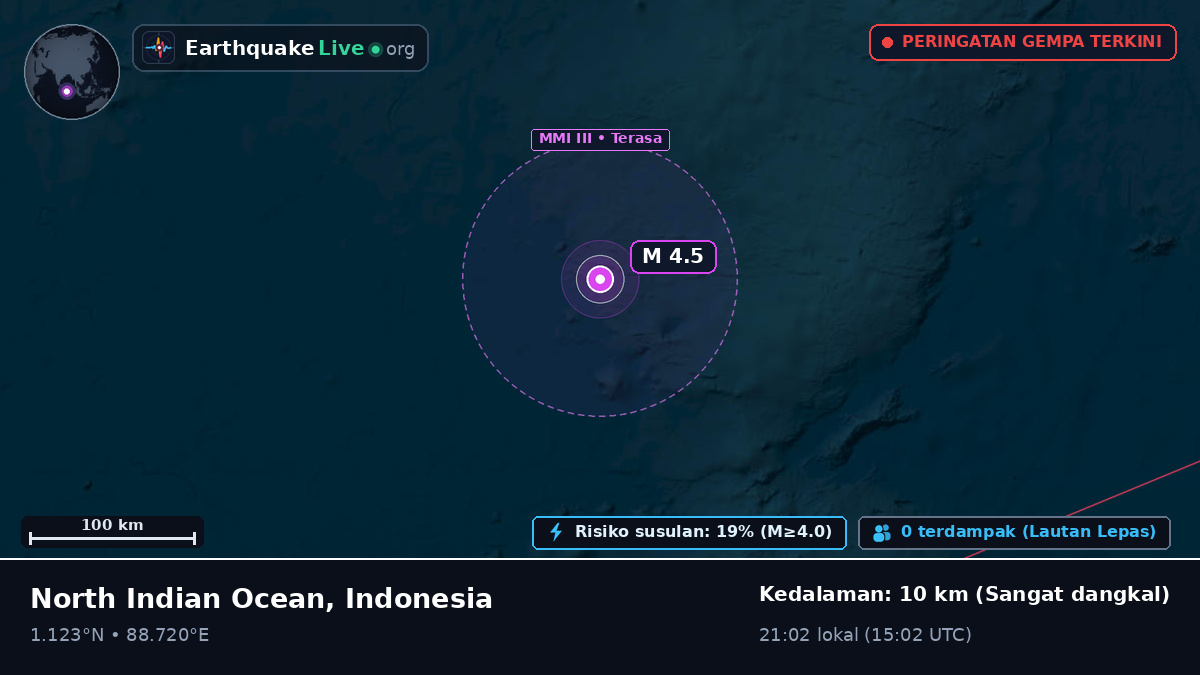 Samudra Hindia (Indonesia)