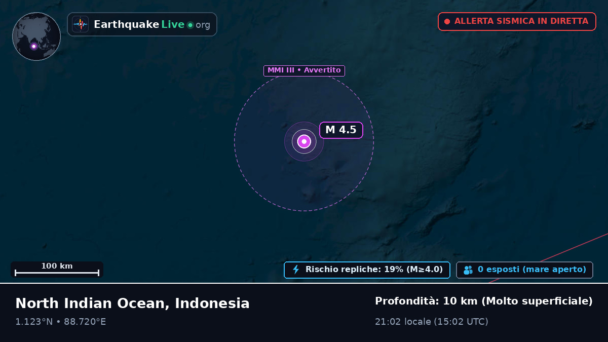 Oceano Indiano (Indonesia)