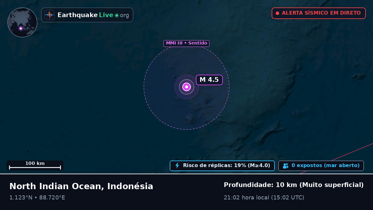 Oceano Índico (Indonésia)