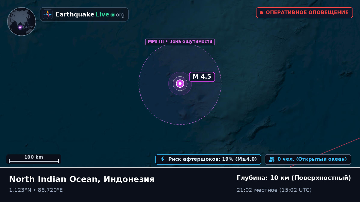 Индийский океан (Индонезия)