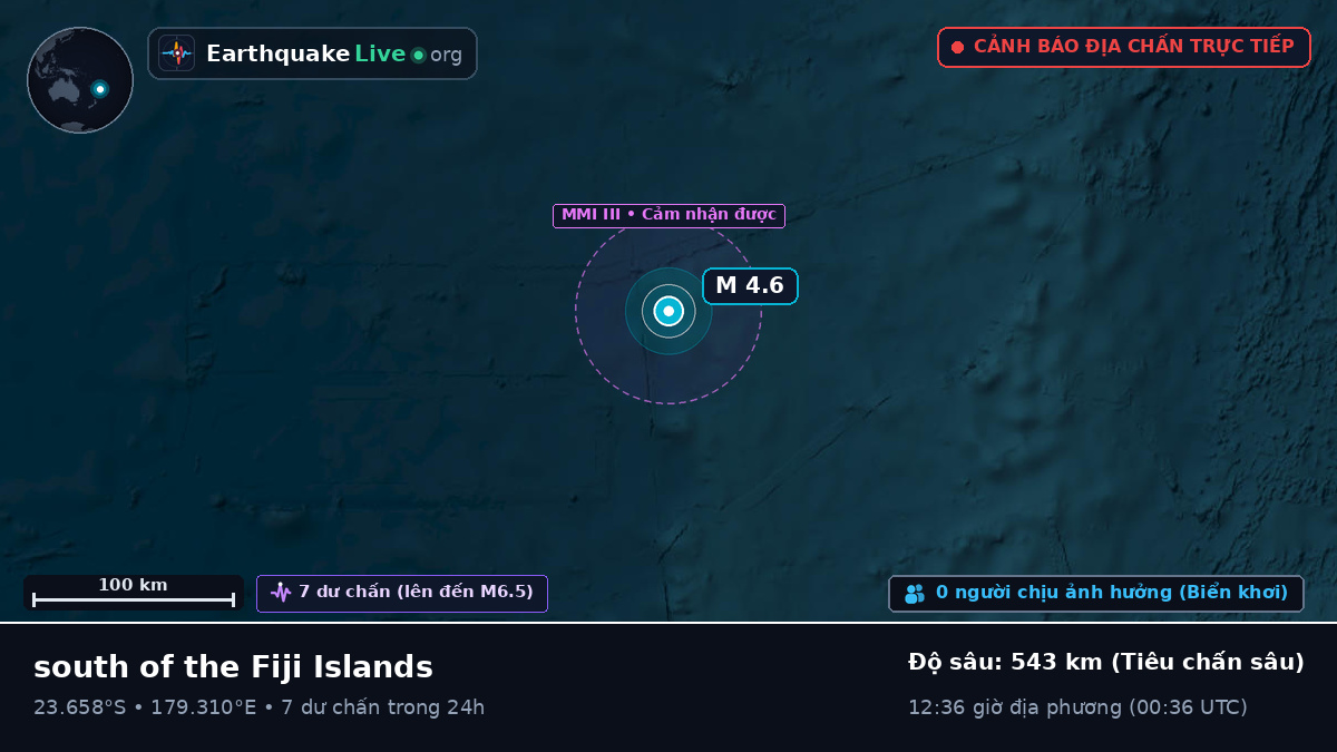 Nam Thái Bình Dương (Fiji)