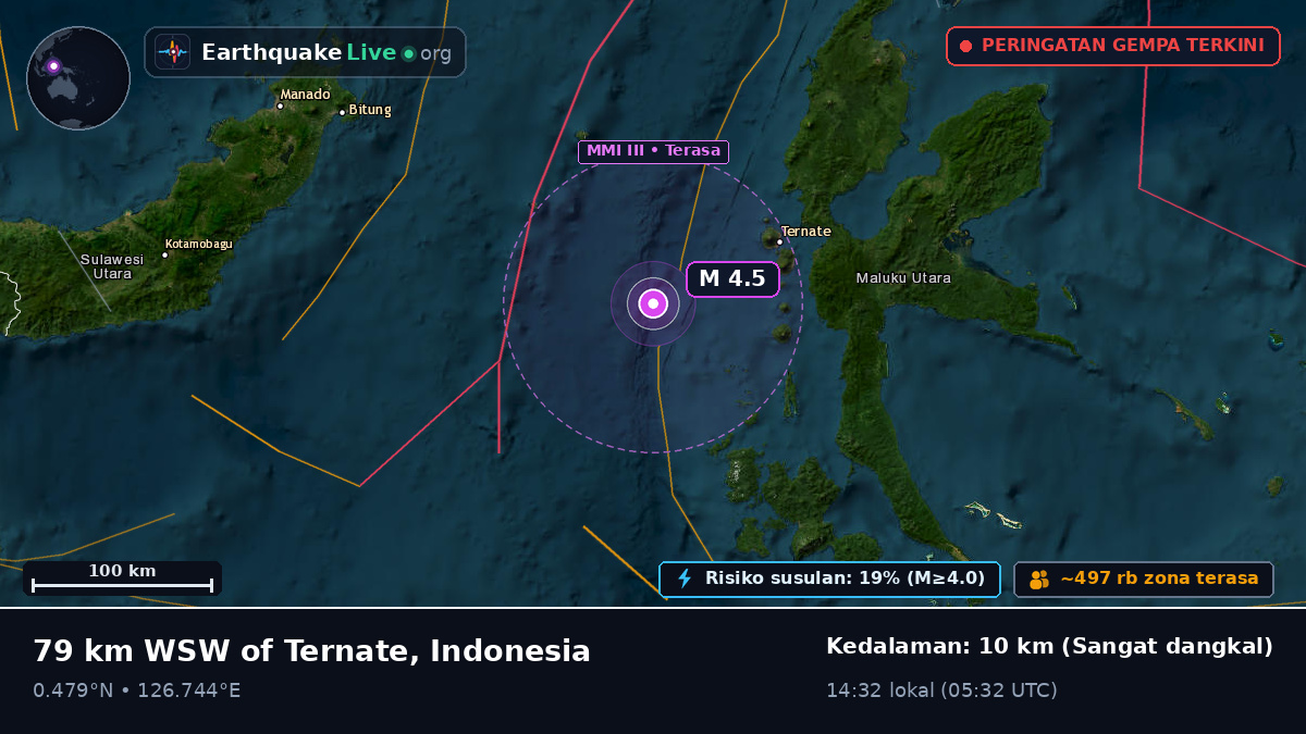 Laut Maluku (Indonesia)