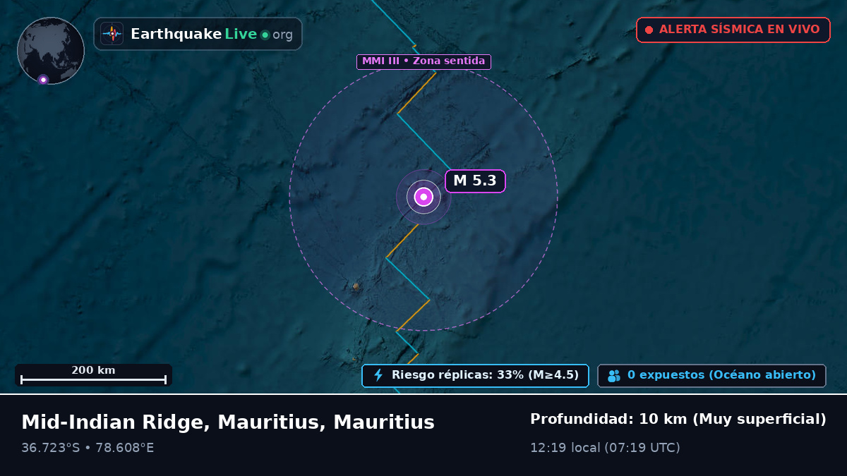 Océano Índico (Mauritius)