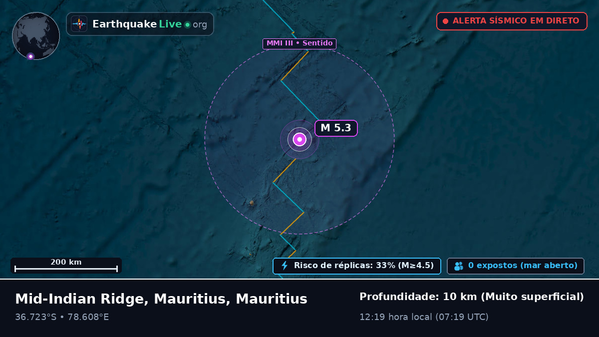Oceano Índico (Mauritius)